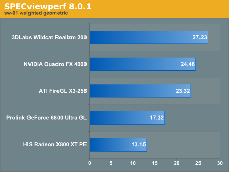 SPECviewperf 8.0.1